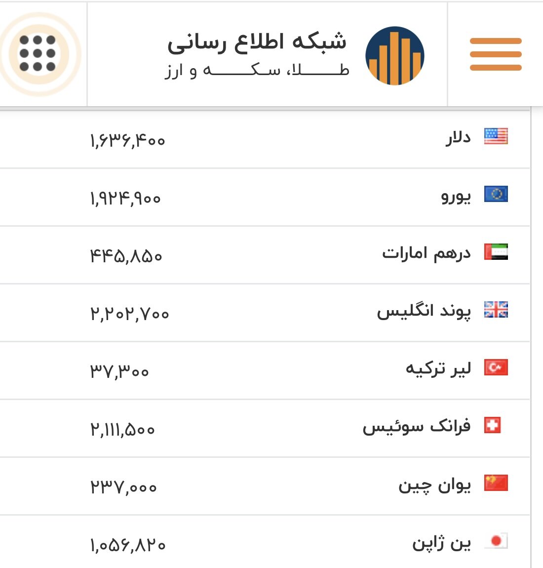 قیمت بازگشایی دلار، یورو و سایر ارزها امروز ۲ اسفند/ دلار عجیب تکان خورد