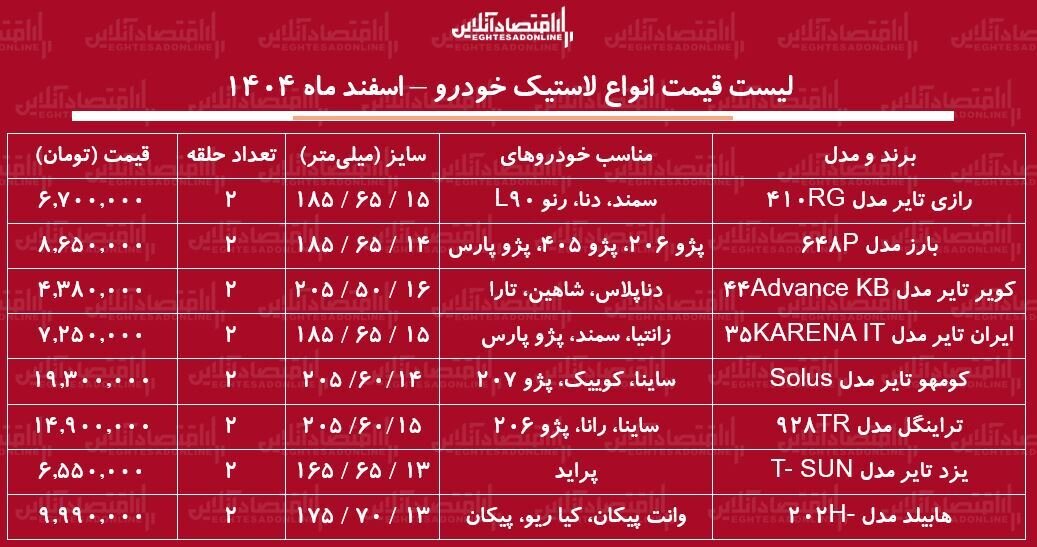 قیمت جدید انواع لاستیک خودرو در بازار / یک جفت لاستیک پراید، پژو، سمند، شاهین و...چند؟ + جدول