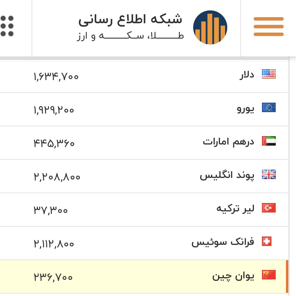 قیمت بازگشایی دلار، یورو و سایر ارزها امروز ۵ اسفند /دلار در منطقه حساس قرار گرفت