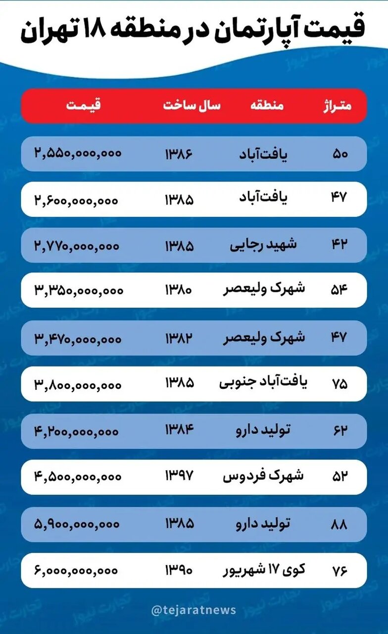 قیمت مسکن
