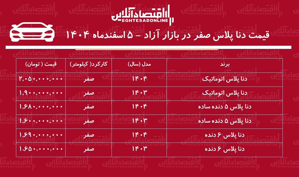 ریزش سنگین قیمت در بازار / قیمت‌ دنا یک شبه سقوط کرد! + جدول اسفند۱۴۰۴