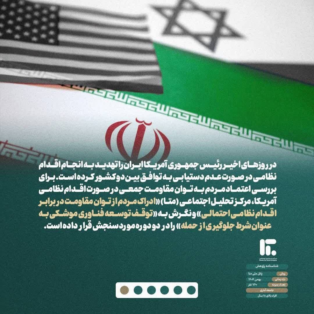 یک نظرسنجی مهم از نظر ایرانیان درباره جنگ با آمریکا و برنامه هسته‌ای/ چند درصد مخالف توقف توسعه فناوری موشکی بعنوان شرط جلوگیری از حمله آمریکا هستند؟