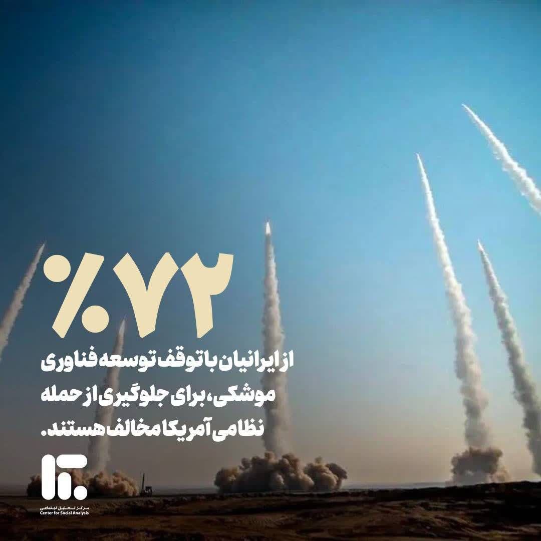 یک نظرسنجی مهم از نظر ایرانیان درباره جنگ با آمریکا و برنامه هسته‌ای/ چند درصد مخالف توقف توسعه فناوری موشکی بعنوان شرط جلوگیری از حمله آمریکا هستند؟