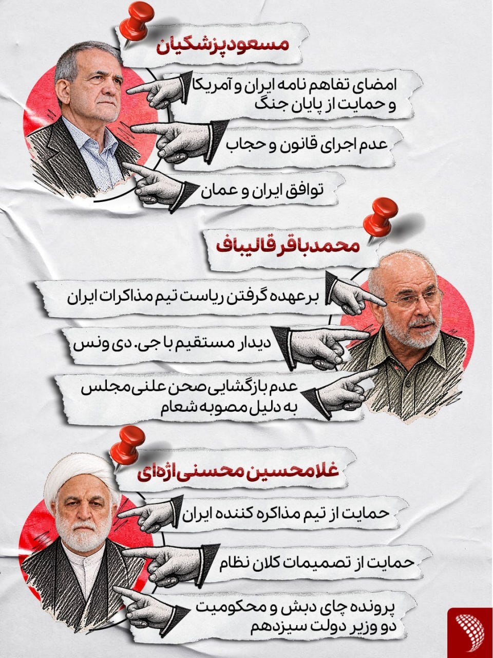 اینفوگرافی/ علت حملات تندروها به پزشکیان، قالیباف و محسنی اژه‌ای