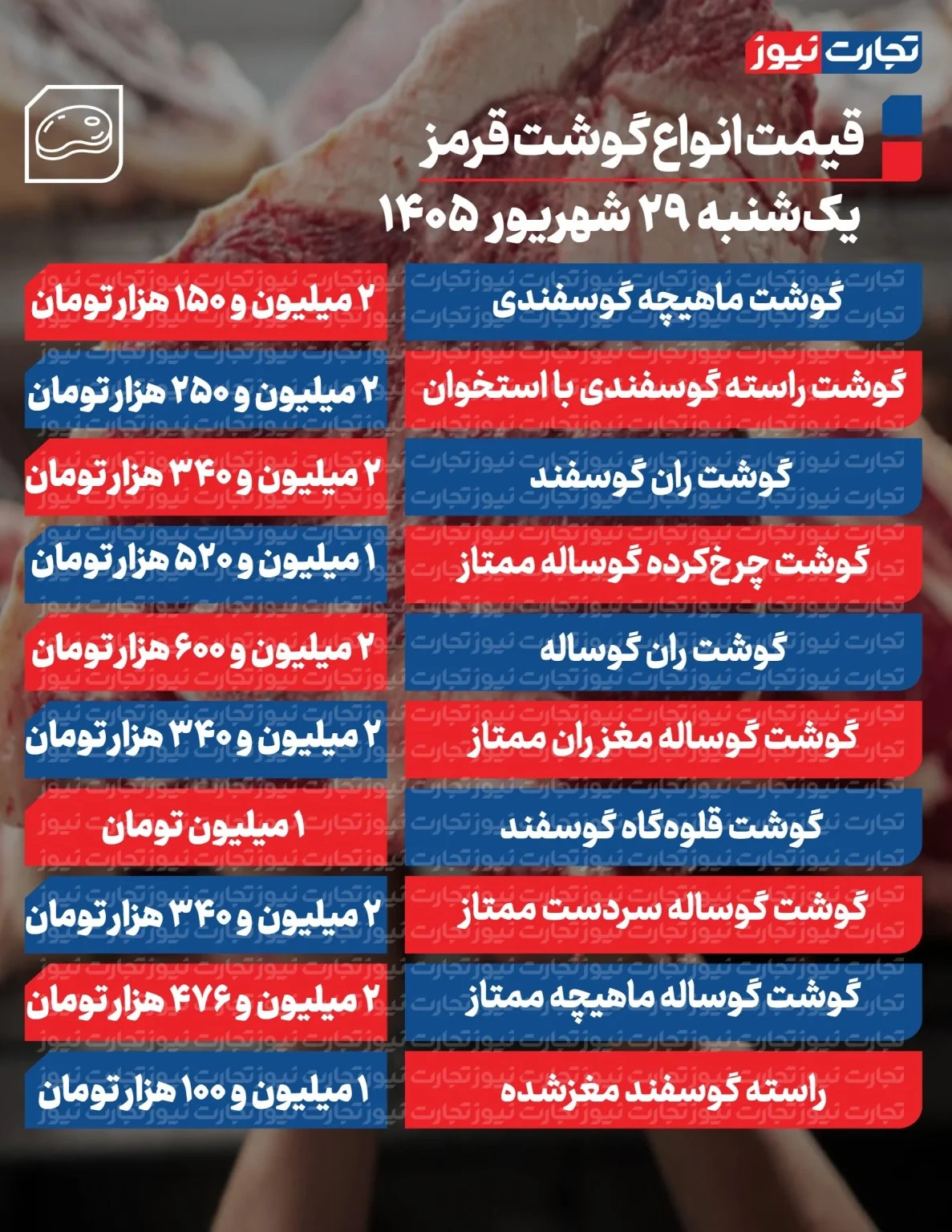 قیمت گوشت قرمز امروز یکشنبه ۲۹ شهریور ۱۴۰۵/ ران گوسفندی چند شد؟ + جدول